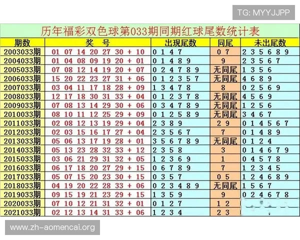 澳门六合彩网娱乐专业分析专家为您提供精准的开奖结果与投注技巧